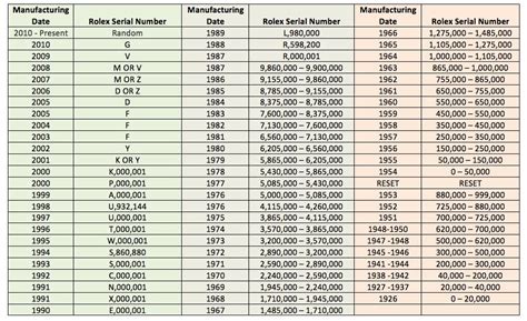 rolex watch prices chart|value my rolex by serial number.